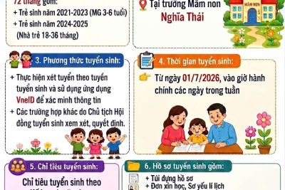 THÔNG BÁO TUYỂN SINH NĂM HỌC 2026-2027